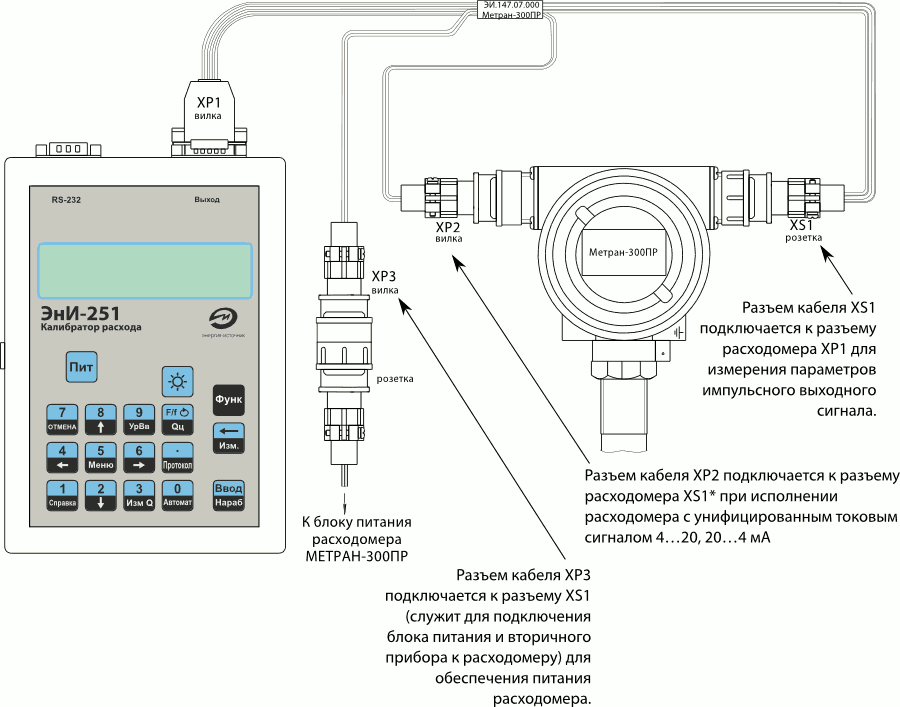   -251    -300, -305