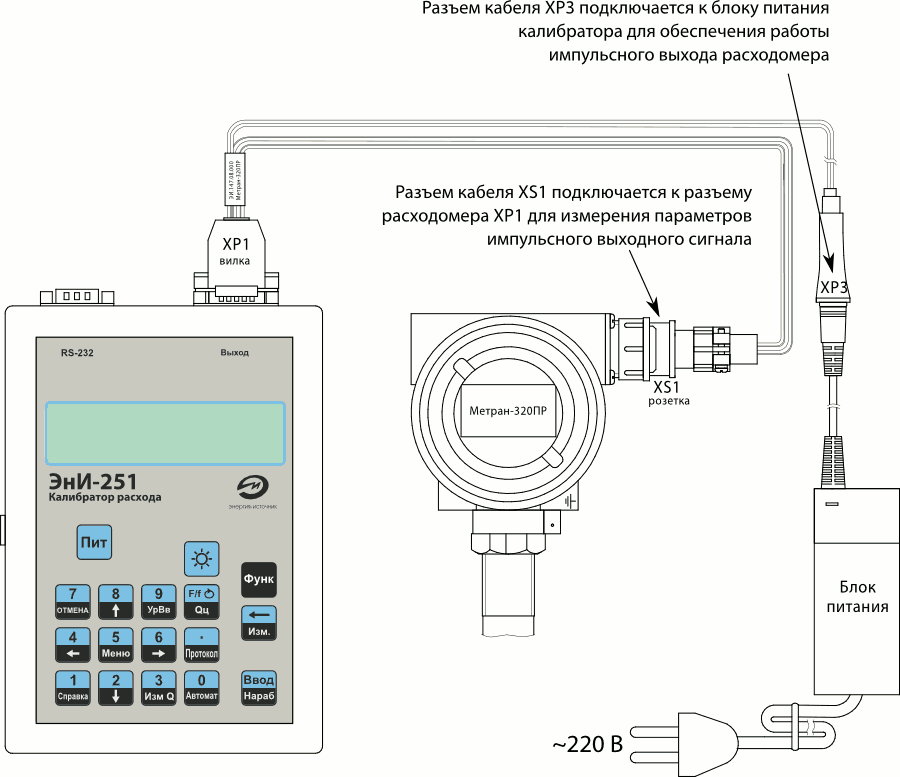   -251    -320