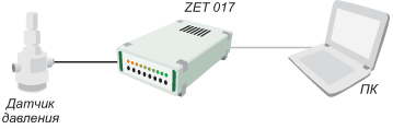     PC 02-01    ZET 017