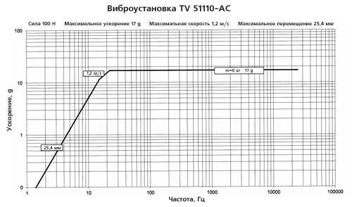 -   TV 51110-AC