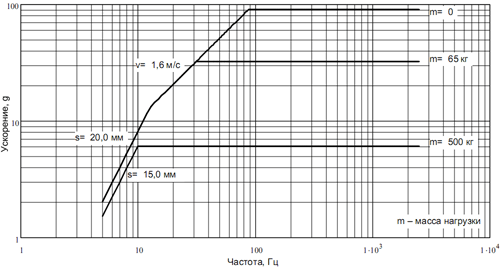 vad-32000_acch.gif