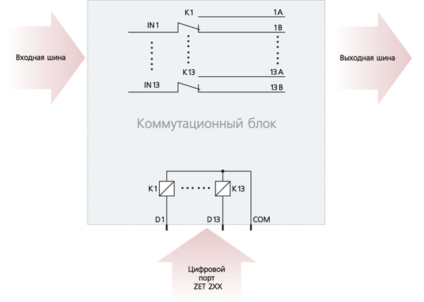 kom_kol_schema.gif