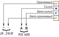    ZET 7021 TermoTR-485   