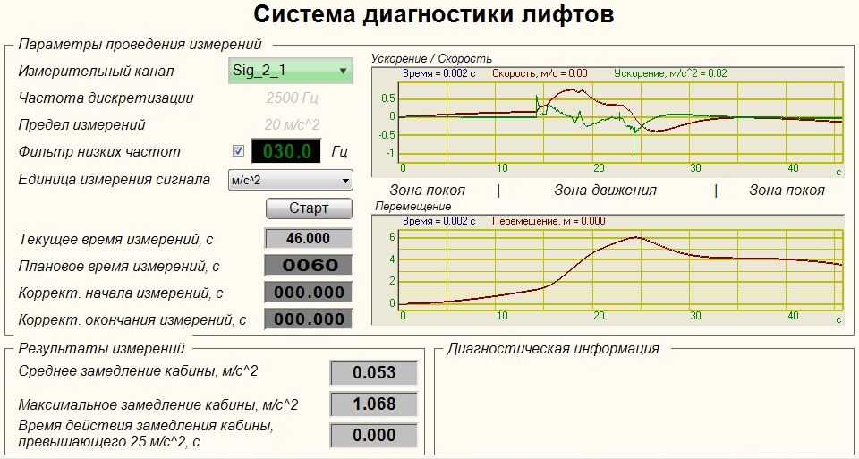    -   (scada-)