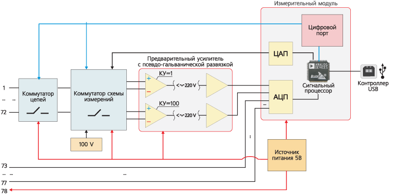       ZET 452