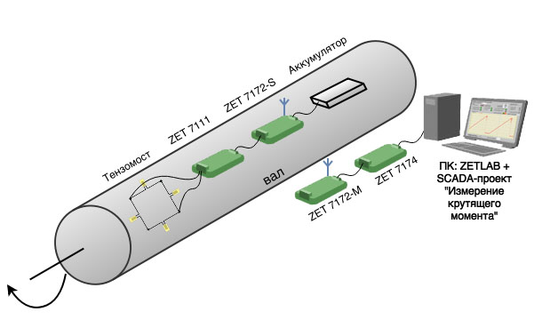     (ZETSENSOR) 