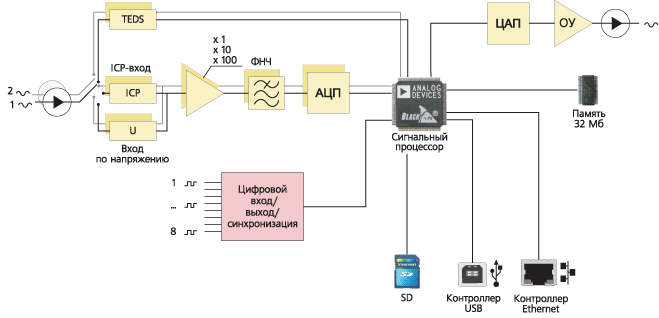 zet017_u2_schema.gif