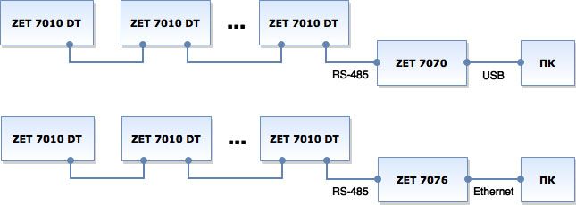     ZET 7010  DT