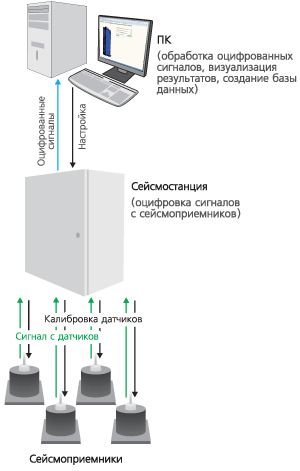 monitoring_konstrukciy_zdaniy_chema.gif