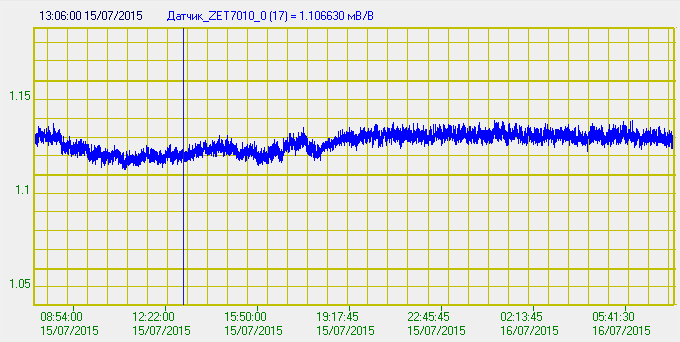      ZET 7010