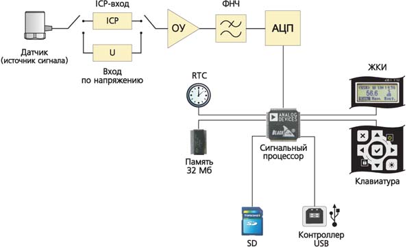 zet110_struct_chema.jpg