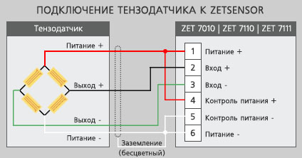    ZETSENSOR