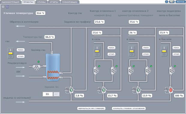  SCADA