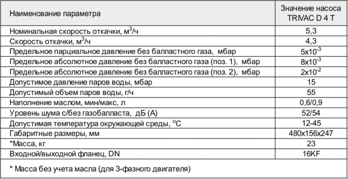    TRIVAC D 4 T